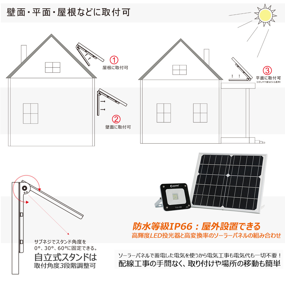 GOODGOODS LED ソーラーライト 20W 取付角度3段階調整可能